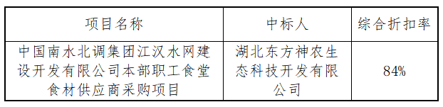 中國(guó)南水北調(diào)集團(tuán)江漢水網(wǎng)建設(shè)開發(fā)有限公司本部職工食堂食材供應(yīng)商采購(gòu)項(xiàng)目中標(biāo)結(jié)果公告