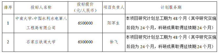TBM集群施工關(guān)鍵技術(shù)研究