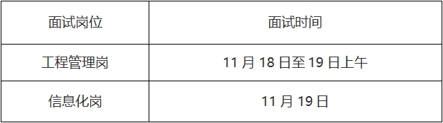第一輪面試公告