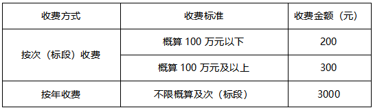 暖通消防及給排水設備采購項目(第2次招標) 暖通消防及給排水設備采購項目(第2次招標)