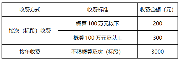 8.平臺服務(wù)費(fèi)收取說明 8.平臺服務(wù)費(fèi)收取說明